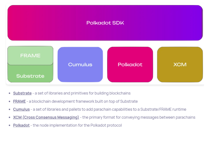 An overview of the Polkadot SDK and its core components